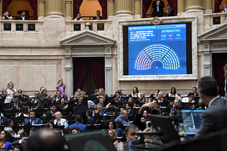 El Gobierno logró aprobar el Presupuesto 2026, pero tuvo un duro traspié con la caída del capítulo XI. El Gobierno logró aprobar el Presupuesto 2026, pero tuvo un duro traspié con la caída del capítulo XI.