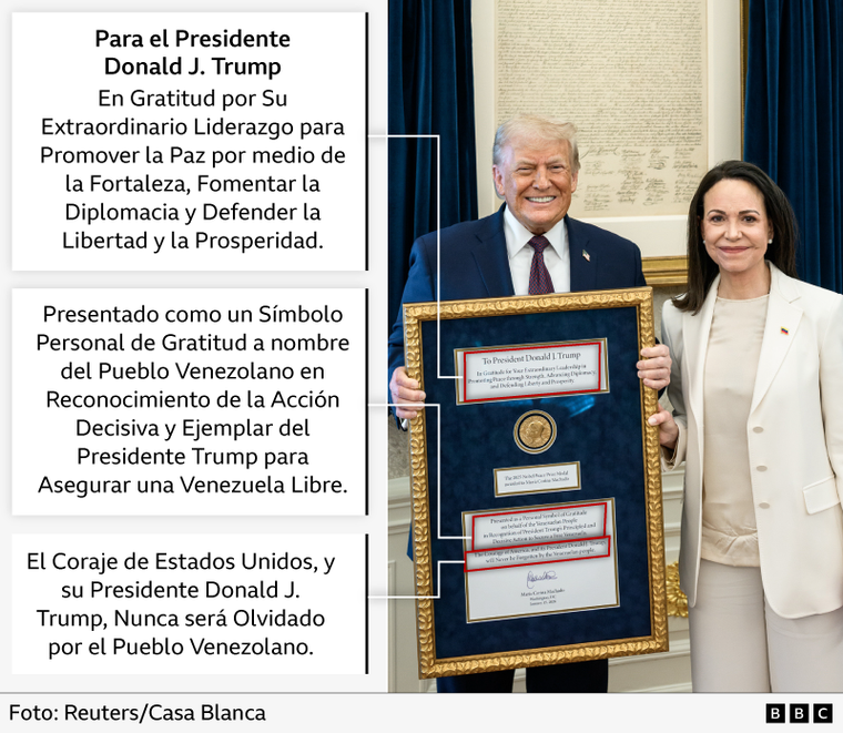 https://www.bbc.com/mundo/articles/cvgjng8458do