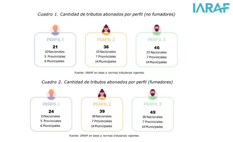 Impuestos. Impuestos.