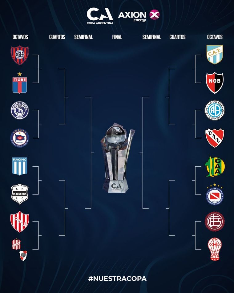 Los cruces de octavos de final de la Copa Argentina Los cruces de octavos de final de la Copa Argentina