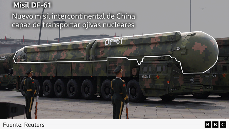 Los misiles DF-61 hicieron su debut público durante el desfile.