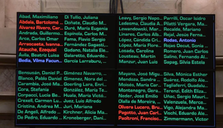 La votación del Senado La votación del Senado