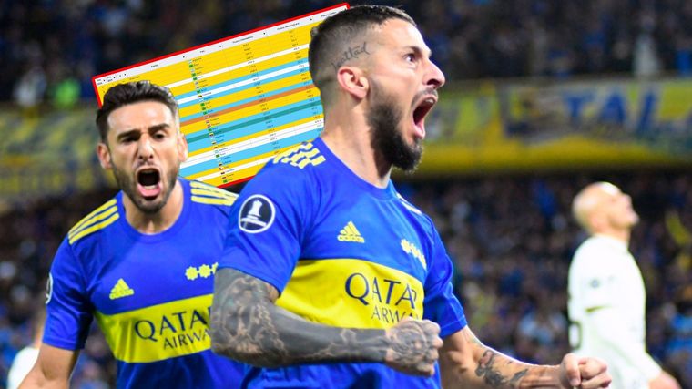 Boca podría pasar a los octavos de final de la Copa Libertadores por el ranking de Conmebol.