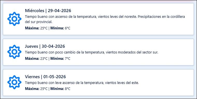 El pronóstico de Contingencias Climáticas para los próximos días en Mendoza. El pronóstico de Contingencias Climáticas para los próximos días en Mendoza.