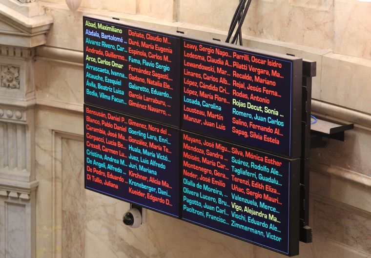 Así fue la votación en el Senado Foto: Noticias Argentinas