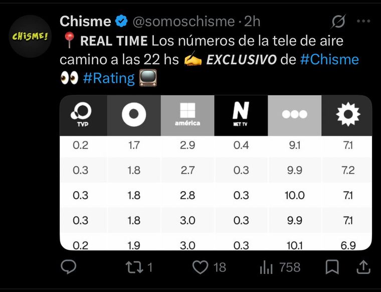 Rating general a las 22 horas. Rating general a las 22 horas.