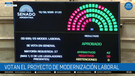 Puntos clave de la reforma laboral. Puntos clave de la reforma laboral.