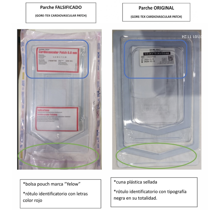 Guía de Anmat para identificar el producto falsificado Guía de Anmat para identificar el producto falsificado