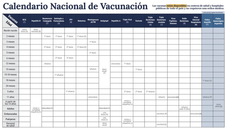 El calendario de vacunación de Argentina. El calendario de vacunación de Argentina.
