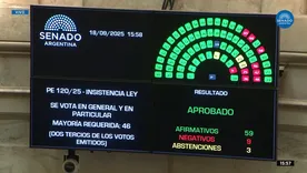 Por amplia mayoría, el Senado rechazó el veto de Javier Milei a los ATN