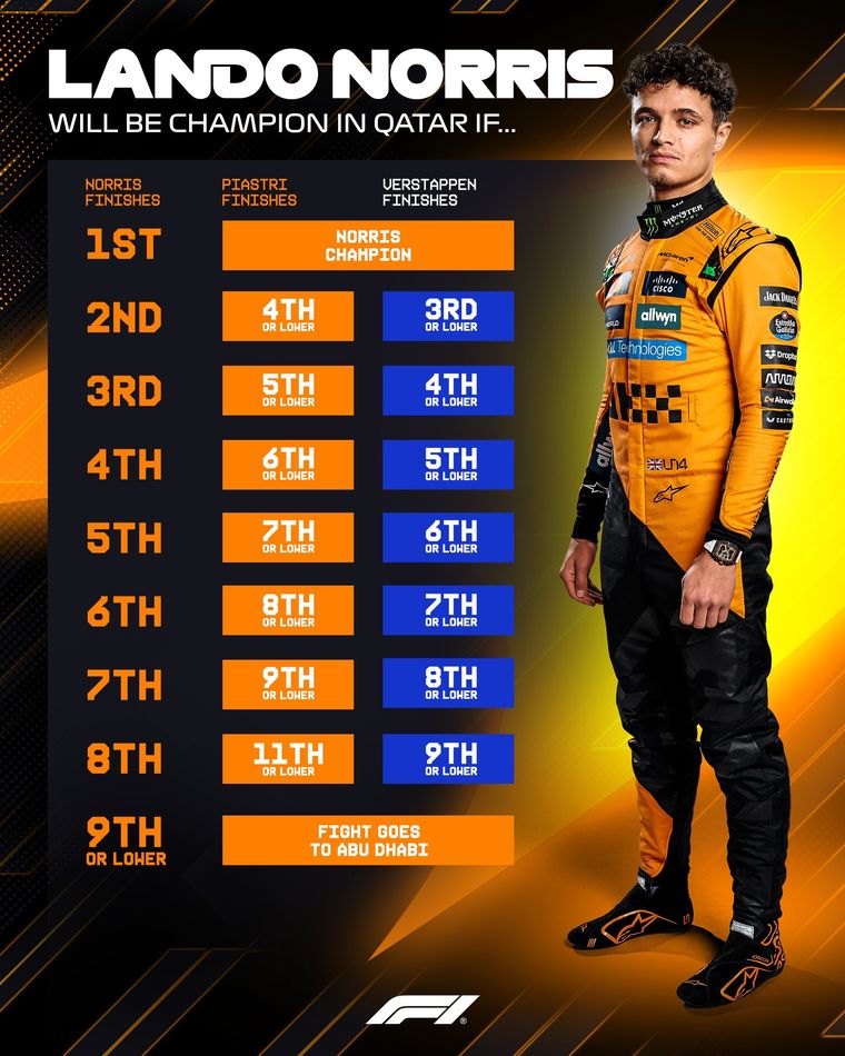 Norris, calculadora en mano. Norris, calculadora en mano.