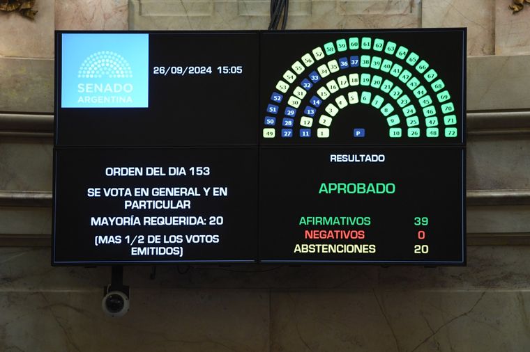 La ley se sancionó en el Senado sin votos negativos. Foto: Prensa Seguridad