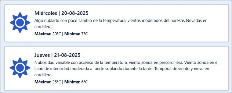 El pronóstico para los próximos días en Mendoza. El pronóstico para los próximos días en Mendoza.