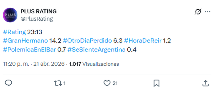 Mario Pergolini tuvo un martes sólido en cuanto al rating. Mario Pergolini tuvo un martes sólido en cuanto al rating.