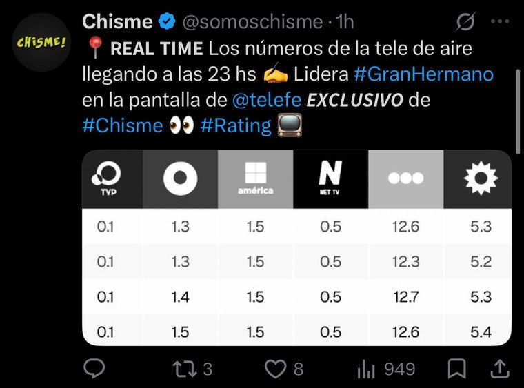 Rating general a las 23 horas. Rating general a las 23 horas.
