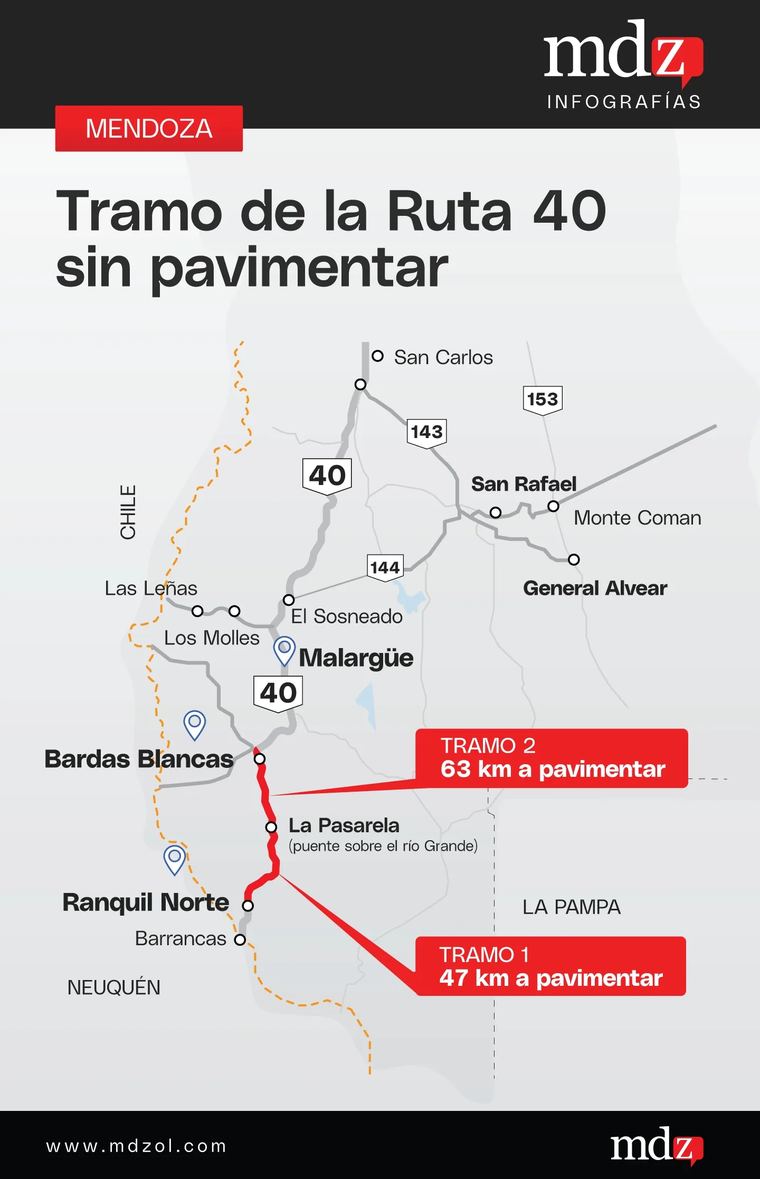 Infografía de la Ruta 40 en Malargüe. 