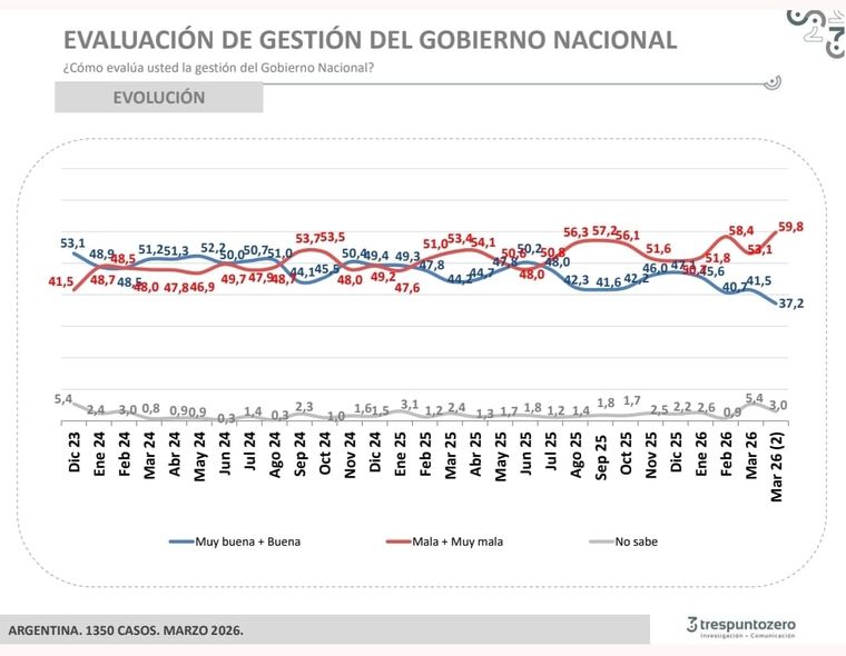 Informe Shila Vilker - Raúl Timerman Informe Shila Vilker - Raúl Timerman