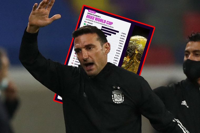 Una empresa especializada en predicciones deportivas sorprendió con la ubicación de la Selección argentina entre los candidatos para Qatar 2022.