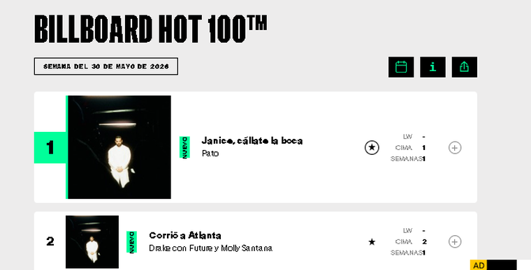Un primer puesto en Billboard es el mayor indicador de éxito comercial y popularidad en la industria musical. Un primer puesto en Billboard es el mayor indicador de éxito comercial y popularidad en la industria musical.