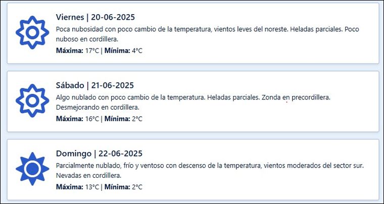 El pronóstico extendido para los próximos días en Mendoza El pronóstico extendido para los próximos días en Mendoza