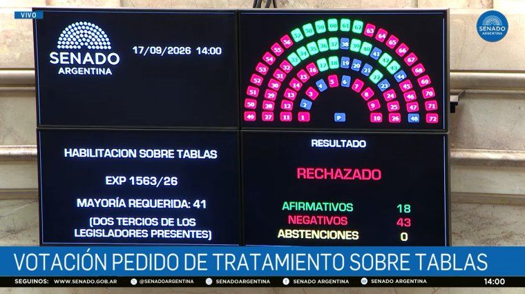 Captura de pantalla Senado Captura de pantalla Senado