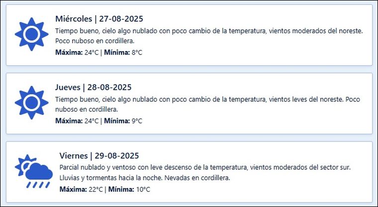El pronóstico para los próximos días en Mendoza. El pronóstico para los próximos días en Mendoza.