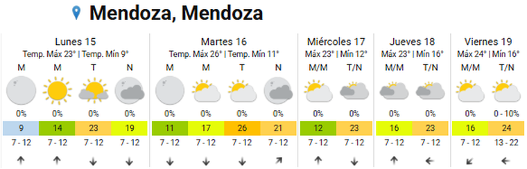 La semana continuará con aire primaveral y el martes 16 se perfila como el día más cálido, con una máxima de 26°. La semana continuará con aire primaveral y el martes 16 se perfila como el día más cálido, con una máxima de 26°.