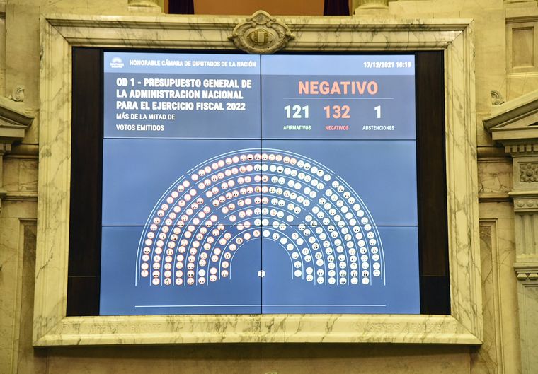 Foto: Prensa Diputados Nación