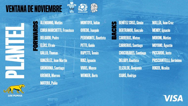 La lista de Los Pumas para la ventana de noviembre. La lista de Los Pumas para la ventana de noviembre.