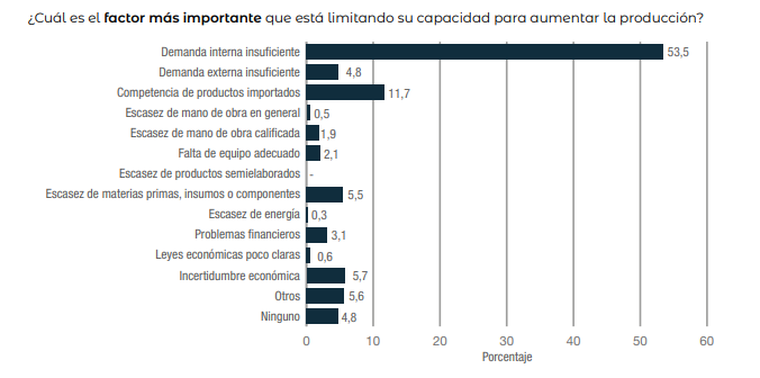 Encuesta de tendencia de negocios de los empresarios de la industria. Encuesta de tendencia de negocios de los empresarios de la industria.