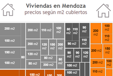 cuanto sale hoy un terreno y una casa en mendoza