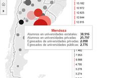 universidades publicas vs privadas en argentina