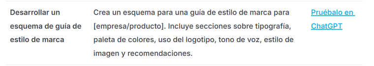 Los prompts de ChatGPT ayudan a que los equipos creativos definan una identidad visual coherente en pocos minutos. Los prompts de ChatGPT ayudan a que los equipos creativos definan una identidad visual coherente en pocos minutos.