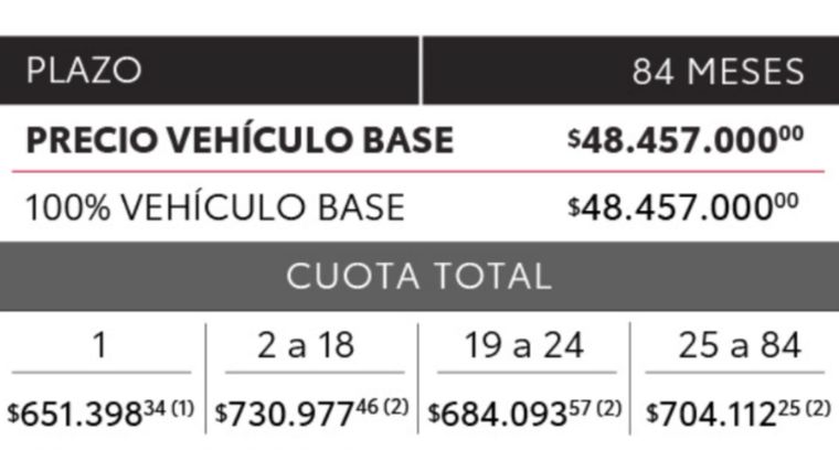 Toyota Plan lanza el nuevo Yaris Cross: cuotas para el primer B-SUV híbrido