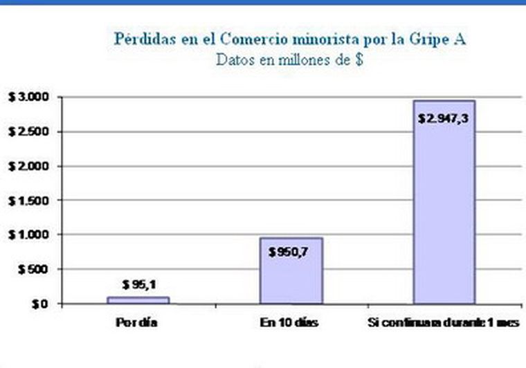Fuente: CAME en función de las ventas minoristas proyectadas para el año en el comercio (incluye restaurantes y hoteles). Foto: Gentileza CAME