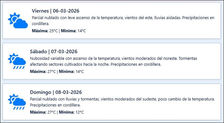 El pronóstico de Contingencias Climáticas para los próximos días en Mendoza. El pronóstico de Contingencias Climáticas para los próximos días en Mendoza.