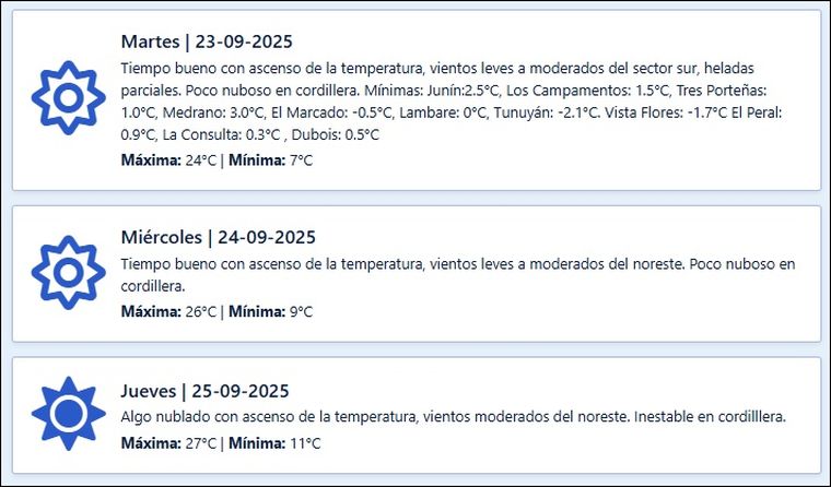 Así estará el tiempo en Mendoza durante los próximos días, según el pronóstico extendido de Contingencias Climáticas. Así estará el tiempo en Mendoza durante los próximos días, según el pronóstico extendido de Contingencias Climáticas.
