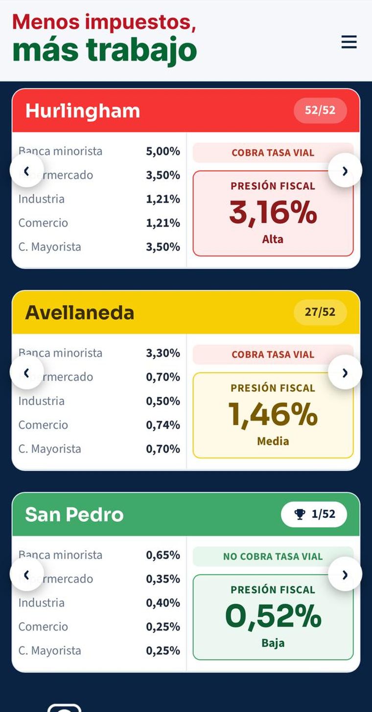La aplicación diseñada por Diego Valenzuela releva la carga impositva en la Provincia de Buenos Aires. La aplicación diseñada por Diego Valenzuela releva la carga impositva en la Provincia de Buenos Aires.