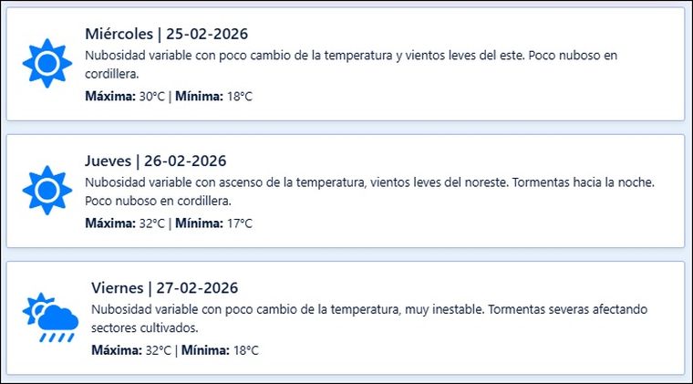 El pronóstico de Contingencias Climáticas para los próximos días en Mendoza. El pronóstico de Contingencias Climáticas para los próximos días en Mendoza.