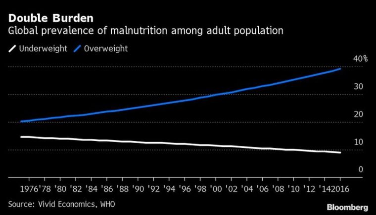 Foto: Bloomberg