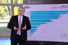 los datos del presidente para mostrar como el pais manejo la pandemia