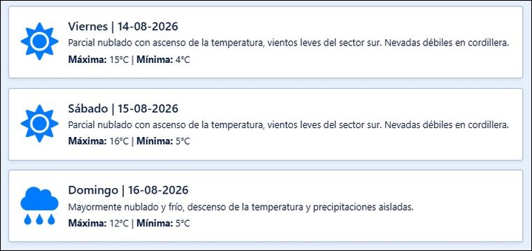 El pronóstico de Contingencias Climáticas para los próximos días en Mendoza. El pronóstico de Contingencias Climáticas para los próximos días en Mendoza.