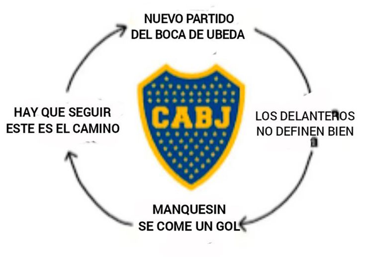 Las redes estalalron tras el nuevo empate de Boca.