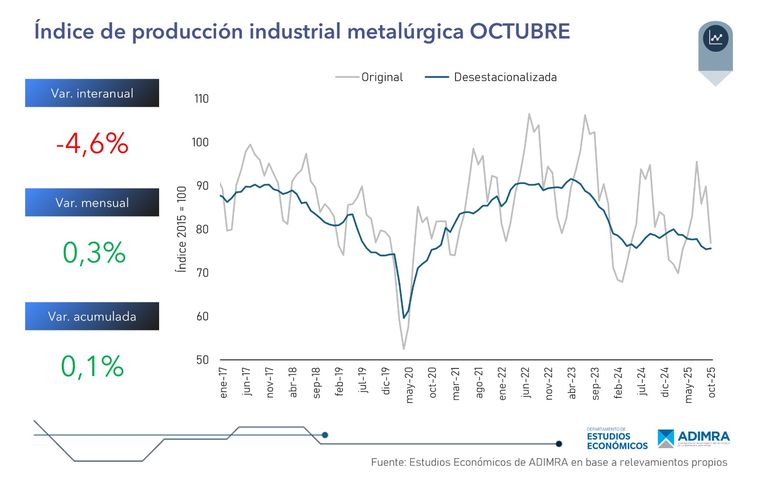 Industria metalúrgica Industria metalúrgica