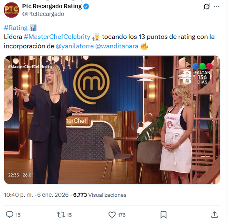 MasterChef Celebrity logró un espectacular rating. MasterChef Celebrity logró un espectacular rating. 