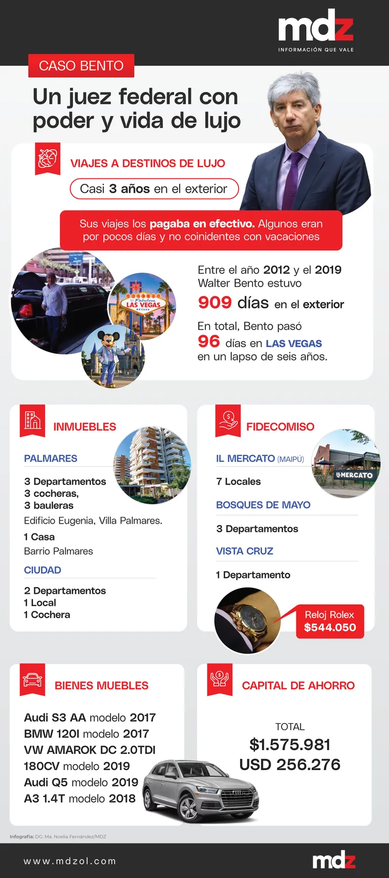 Bienes de la familia de Walter Bento. Bienes de la familia de Walter Bento.