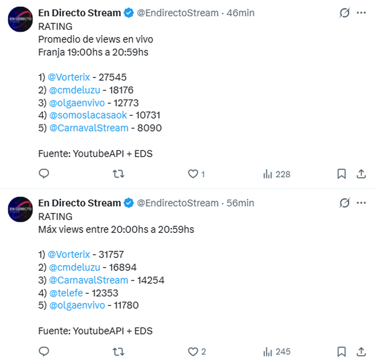 Los promedios de Cónclave tras el inicio de la nueva temporada. Los promedios de Cónclave tras el inicio de la nueva temporada.