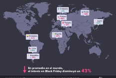interes por black friday: en caida libre en casi todo el mundo