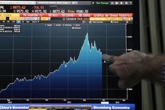 suben los bonos y baja el riesgo pais, buscando perforar los 1.500 puntos basicos