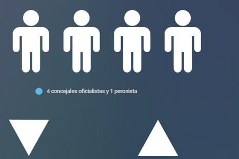 Ganadores y perdedores de la primera elección del año